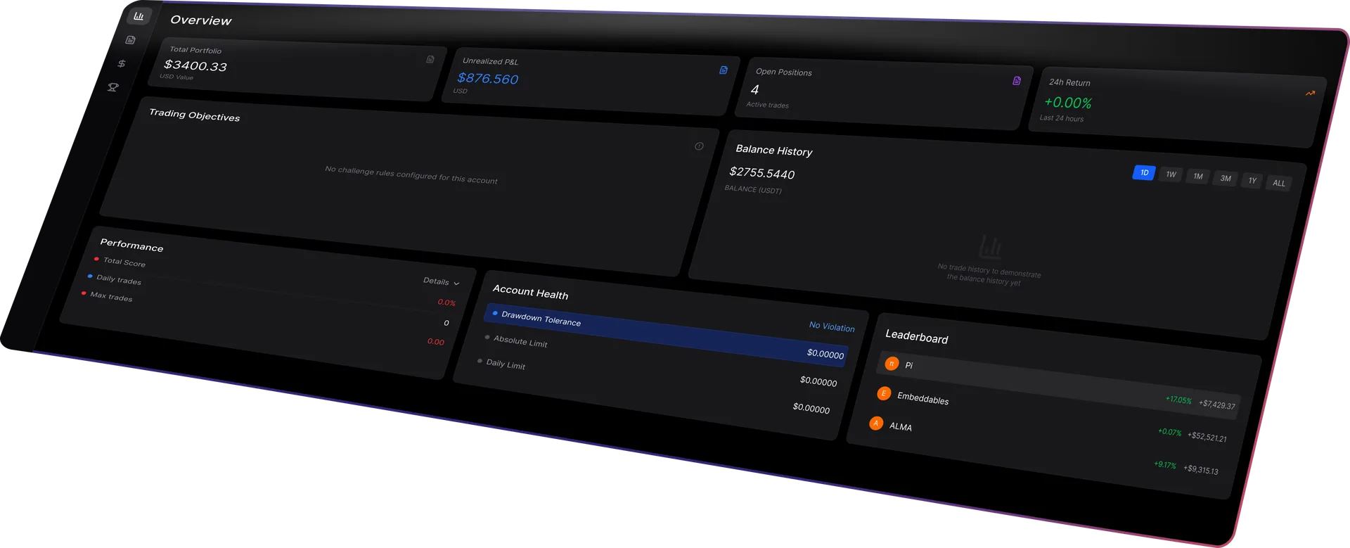 Propulse trading dashboard